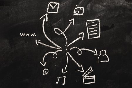 tworzenie procesu; analiza problemu